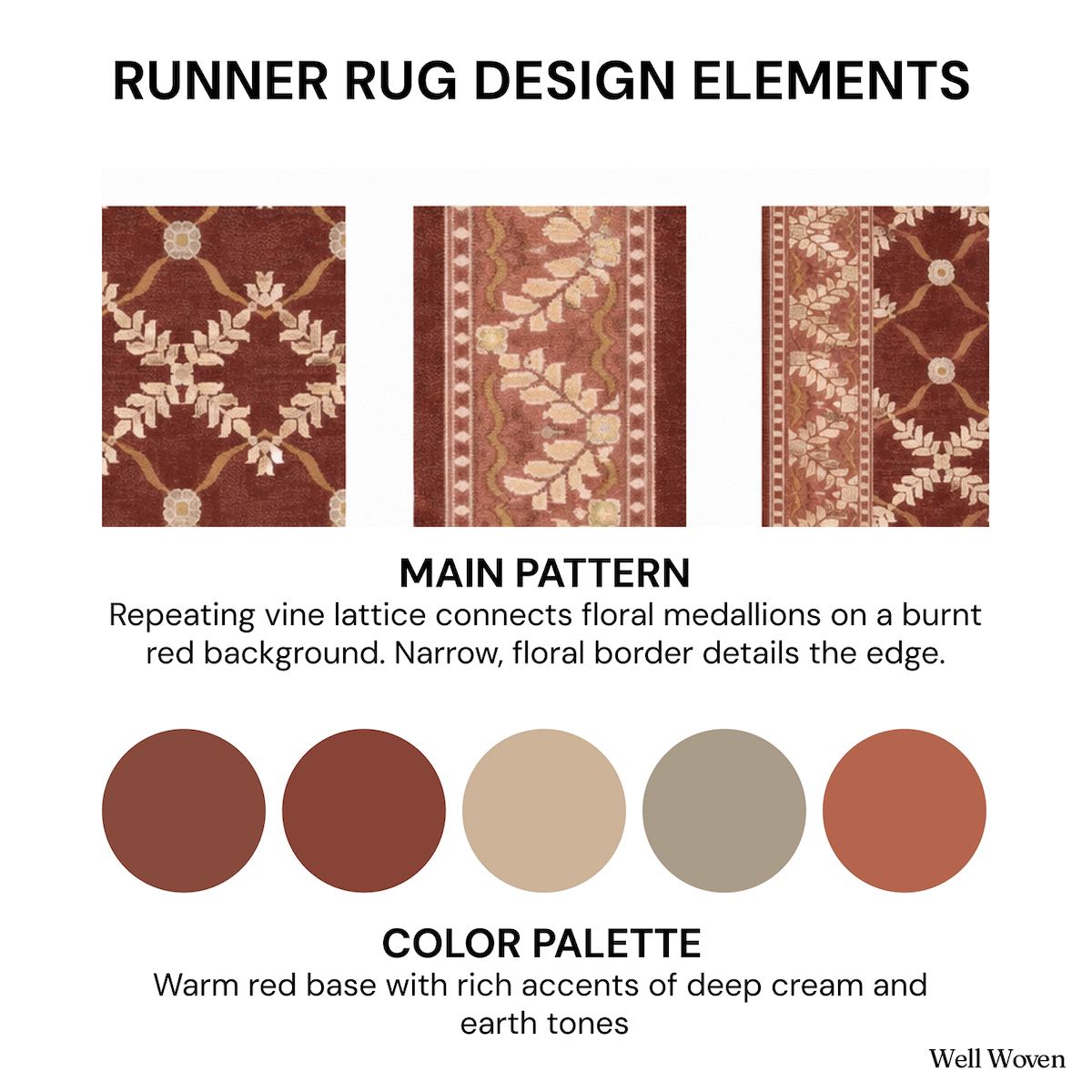 Runner rug design elements infographic showing red floral pattern details and warm color palette. The red runner is Apollo Regency Lattice Ruby Ember from Well Woven.
