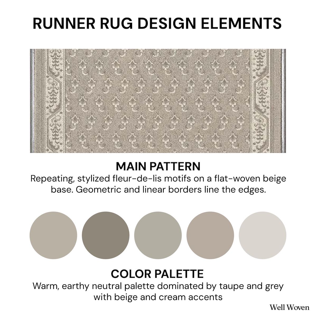 Runner rug design elements infographic showing beige fleur-de-lis pattern and neutral color palette. The runner is Apollo Windsor Desert Drift from Well Woven.