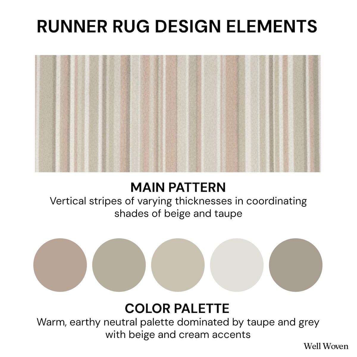 Runner rug design elements infographic showing neutral striped pattern and warm beige color palette. The multi color runner is Apollo Seabreeze Lines Moonlit Ivory from Well Woven.