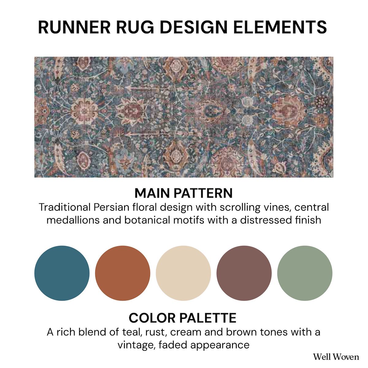 Runner rug design elements info card with pattern description and color palette on a white background for the Asha Liana, a teal blue custom size runner rug from Well Woven.