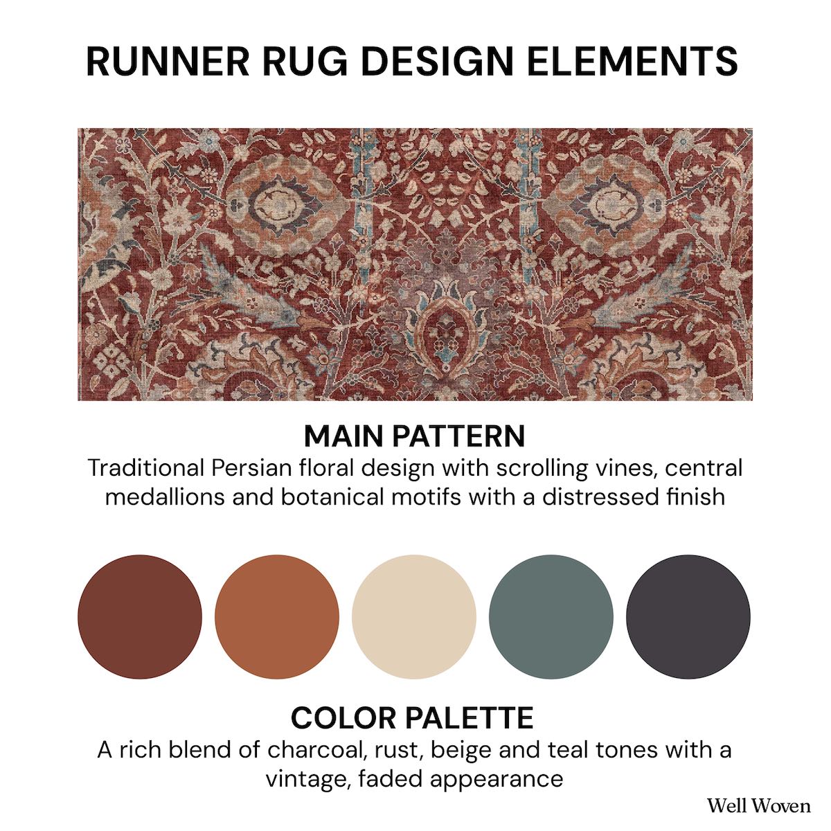 Runner rug design elements info card with pattern description and color palette for the Asha Liana Red Custom Runner Rug from Well Woven