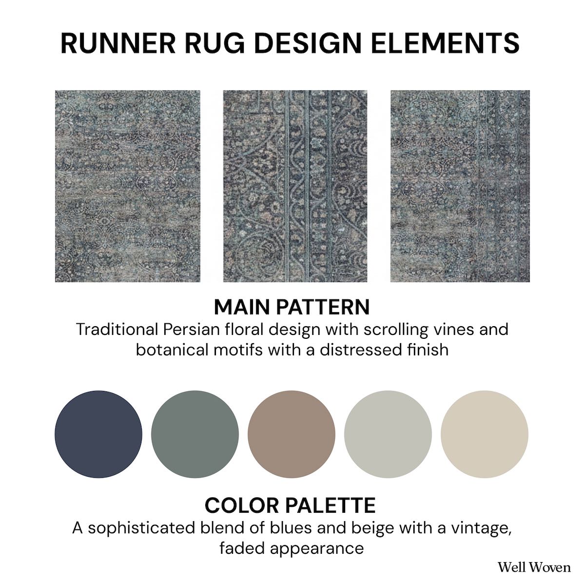 Info card of design elements and color palette of a runner rug with traditional Persian floral pattern. The rug is the Asha Juliette Blue Custom Size Runner from Well Woven.