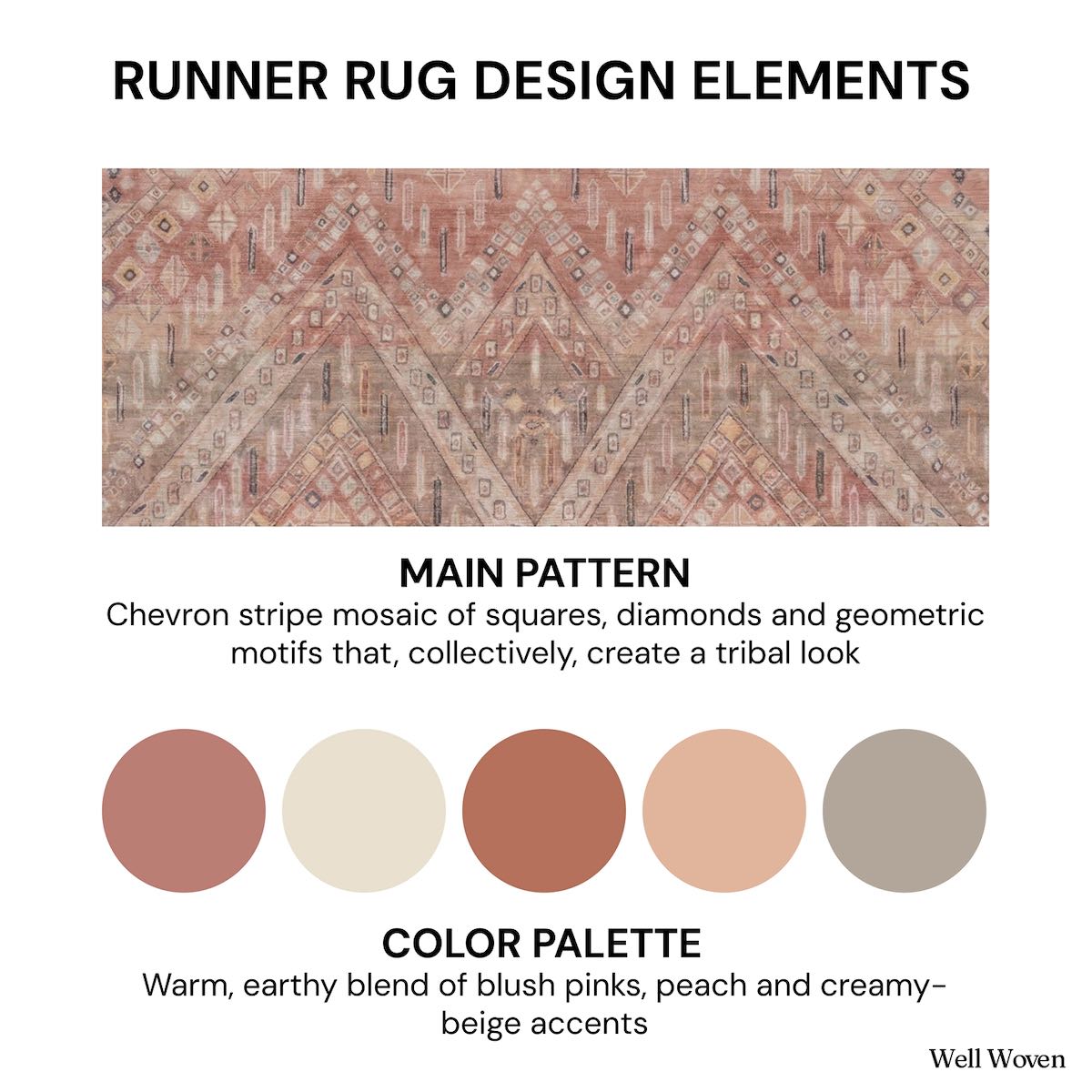 Runner rug design elements info card with pattern description and color palette on a white background for the Asha Anya, a pink custom size runner rug from Well Woven