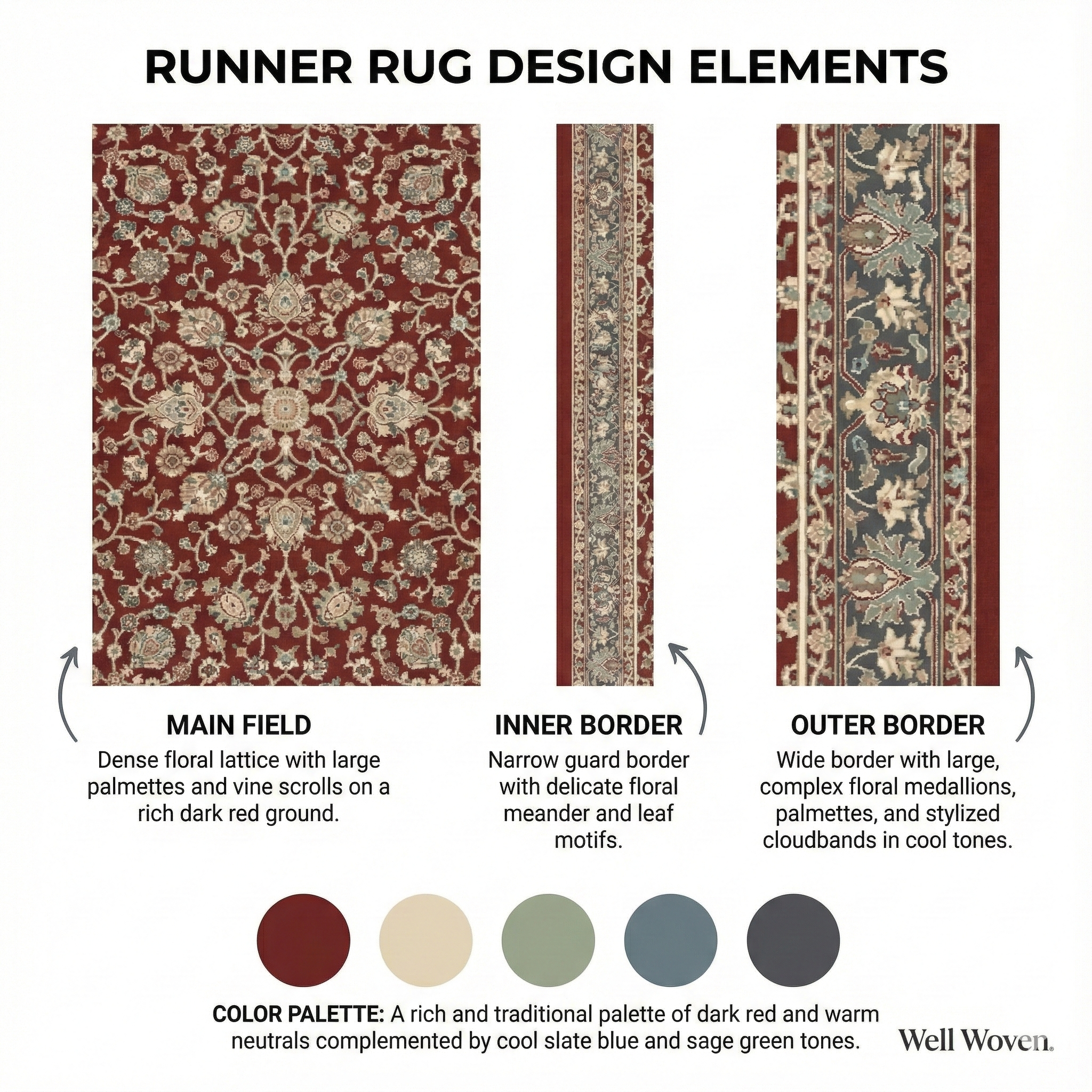 Traditional floral runner rug design with ornate borders and medallion pattern. The runner is Asha Rome Red from Well Woven.