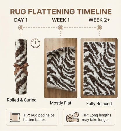 7038 - Diagram showing the rug flattening timeline with stages from rolled & curled to mostly flat and fully relaxed over 2 weeks.