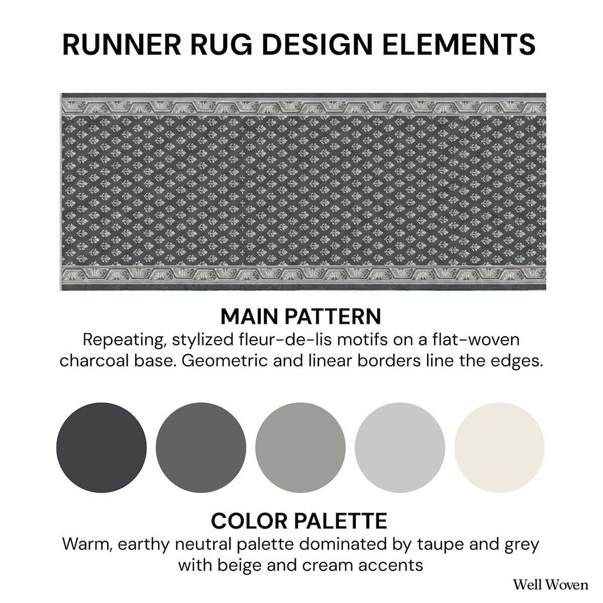Runner rug design elements infographic showing charcoal fleur-de-lis pattern and neutral color palette. The runner is Apollo Windsor Midnight Ash from Well Woven.