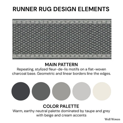 Runner rug design elements infographic showing charcoal fleur-de-lis pattern and neutral color palette. The runner is Apollo Windsor Midnight Ash from Well Woven.