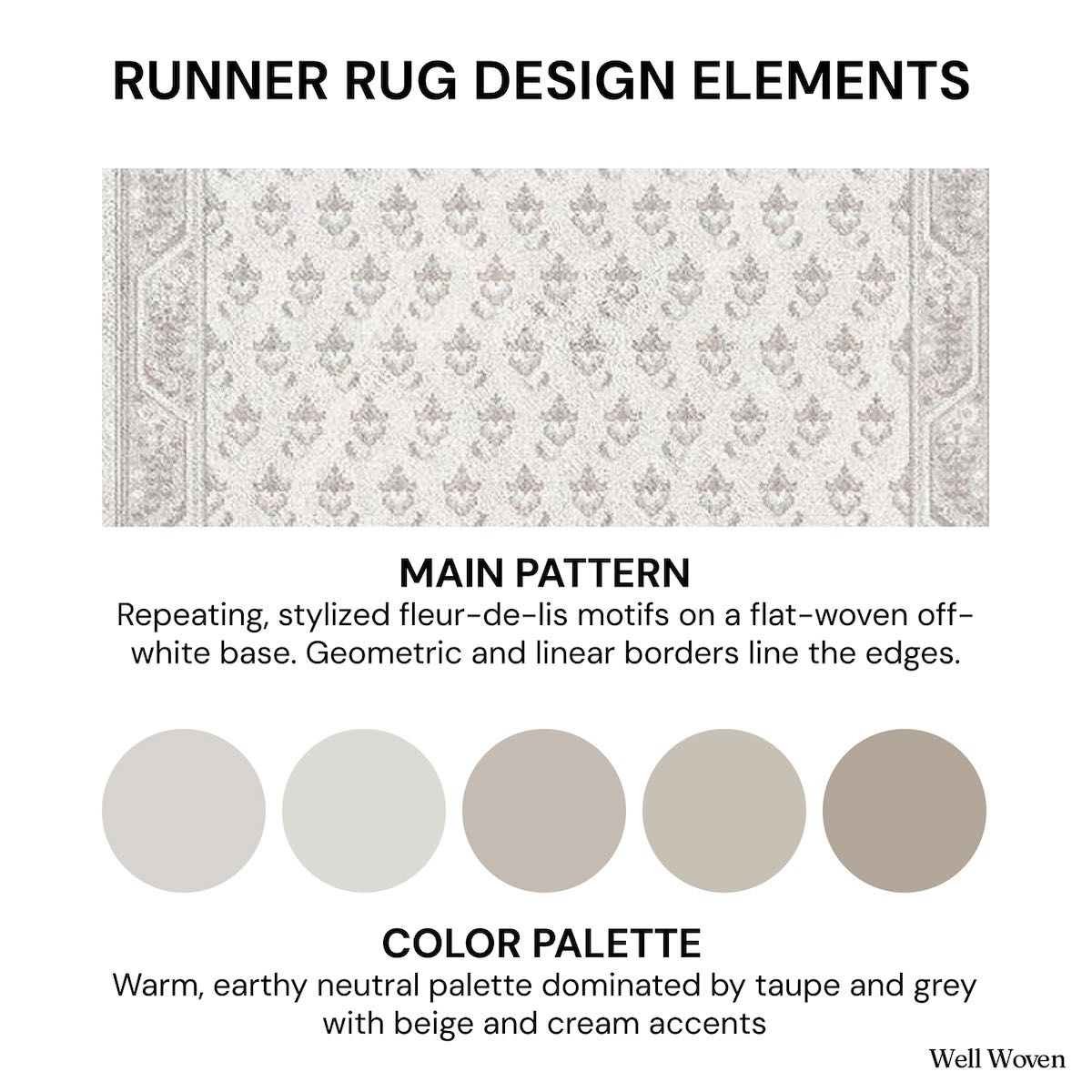 Runner rug design elements infographic showing off-white fleur-de-lis pattern and neutral color palette. The white runner is Apollo Windsor Windsor Frosted Linen from Well Woven.