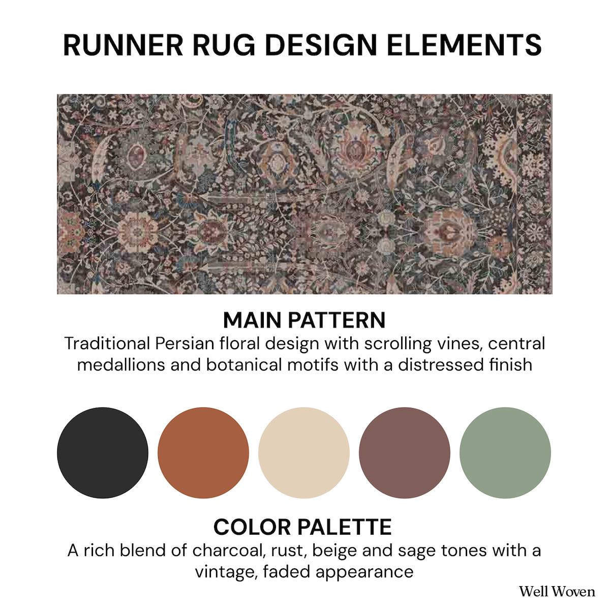 Runner rug design elements with pattern description and color palette for the Asha Liana, a charcoal black custom size runner rug from Well Woven