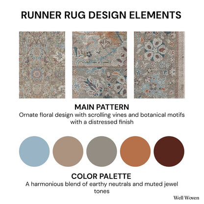 Runner rug design elements info card with patterns and color palette on a white background for the Asha Emilia, a custom size runner rug from Well Woven