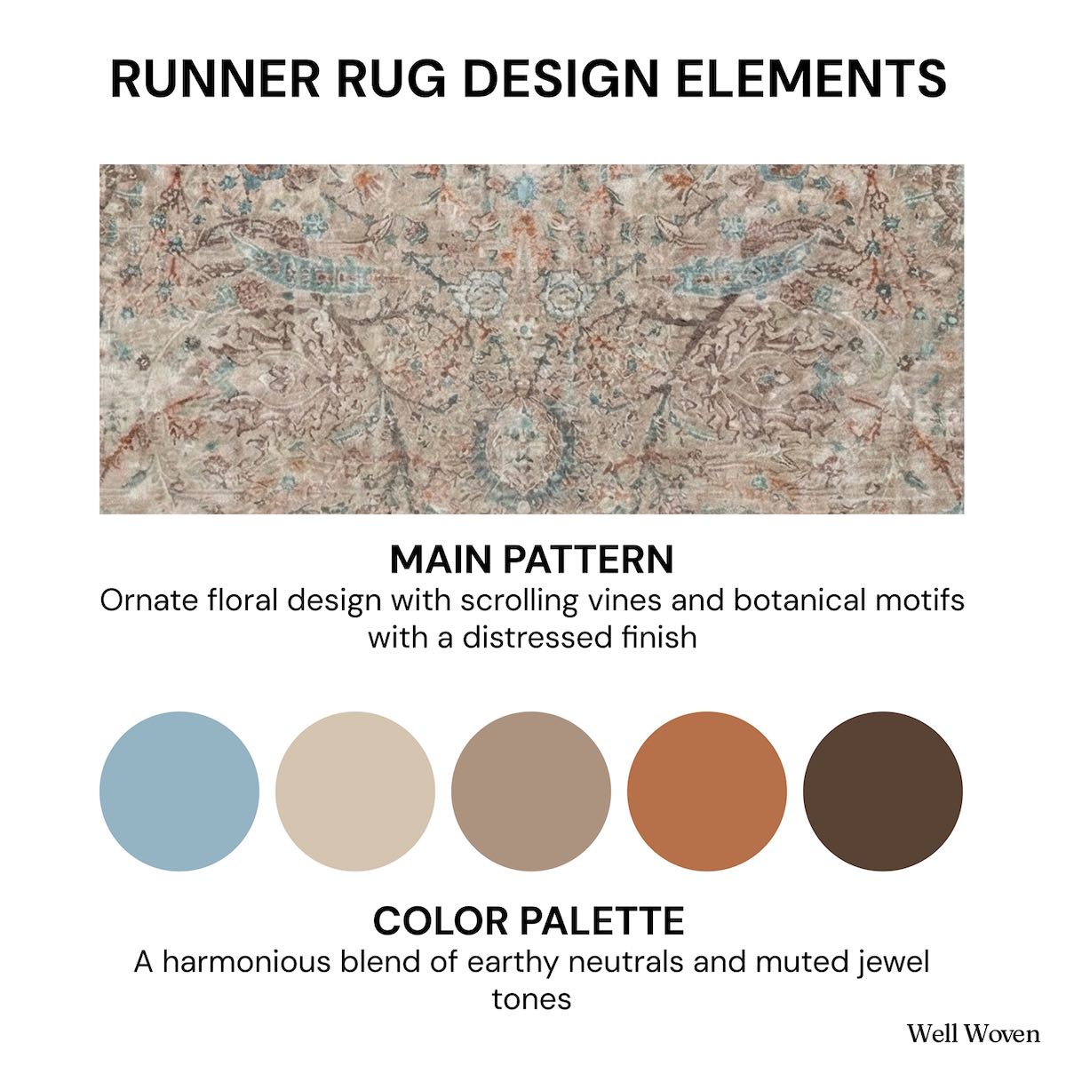 Runner rug design elements info card with floral pattern and color palette on a white background for the Asha Emilia, a custom size runner rug from Well Woven