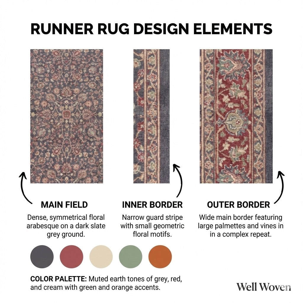 Traditional floral runner rug design with ornate borders and medallion pattern. The runner is Asha  Rome Navy Blue Red from Well Woven.
