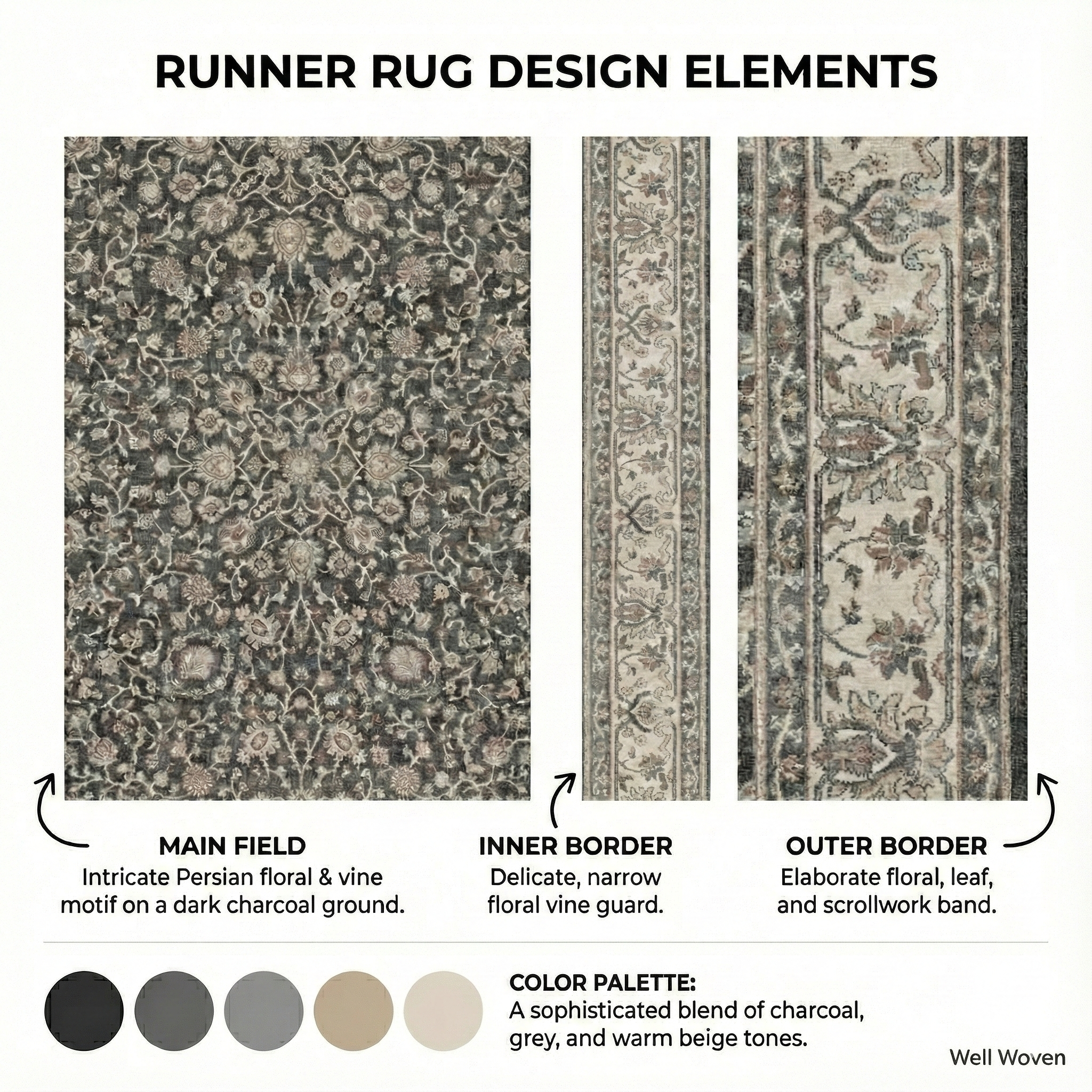 Design elements for the Well Woven Rome Vintage Oriental Floral Black hallway and stair runner rug, highlighting the detailed charcoal floral field, delicate vine inner border, ornate outer border, and a sophisticated neutral palette.