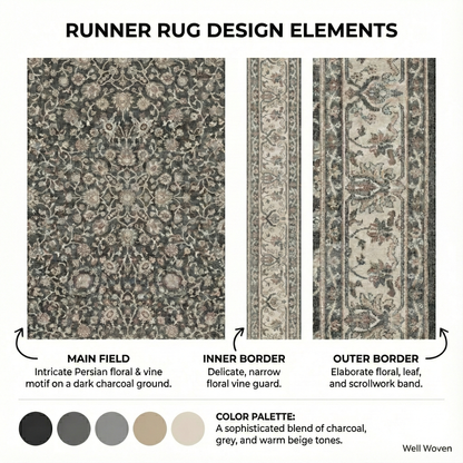 Design elements for the Well Woven Rome Vintage Oriental Floral Black hallway and stair runner rug, highlighting the detailed charcoal floral field, delicate vine inner border, ornate outer border, and a sophisticated neutral palette.